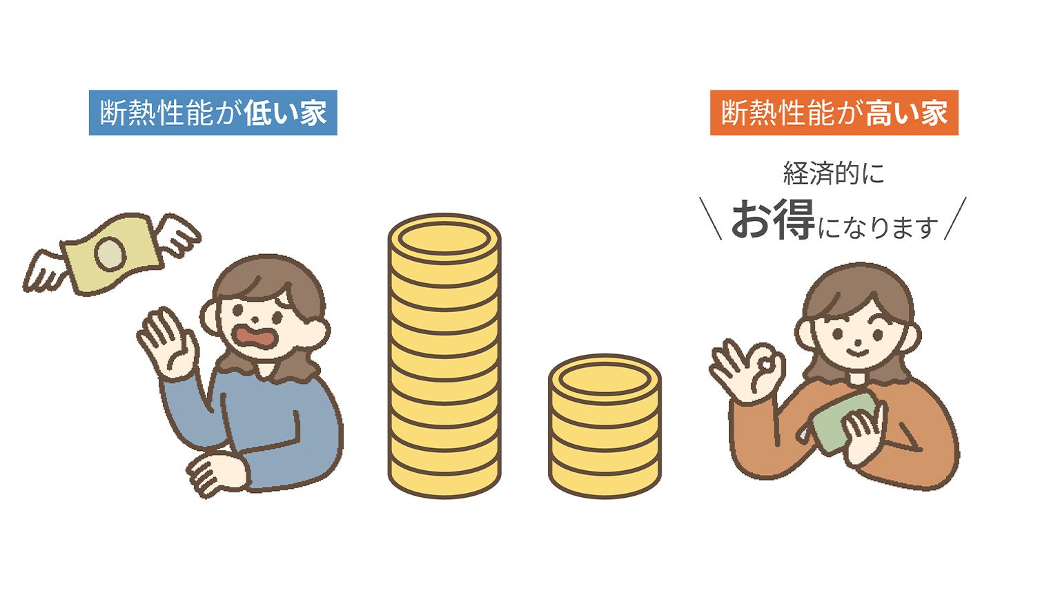 省エネ・光熱費の削減にも